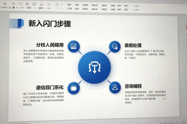PPT新手入门步骤有哪些?