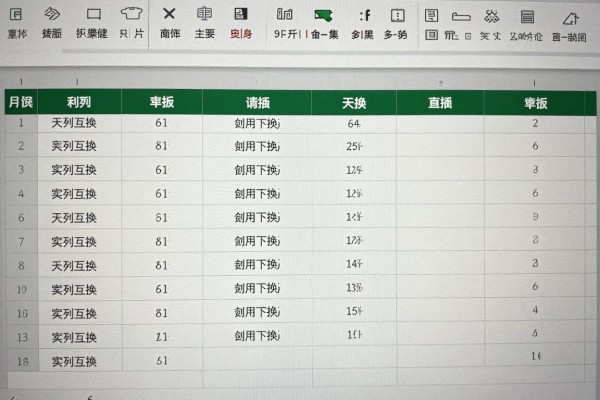 Excel如何快速行列互换