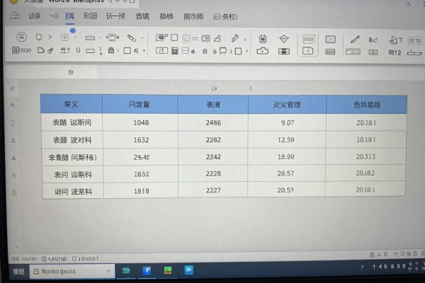 Word中如何创建表格?